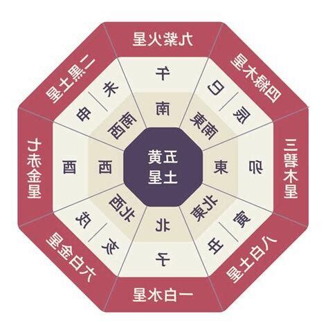 防小人風水2023|2023年家居風水旺運指南